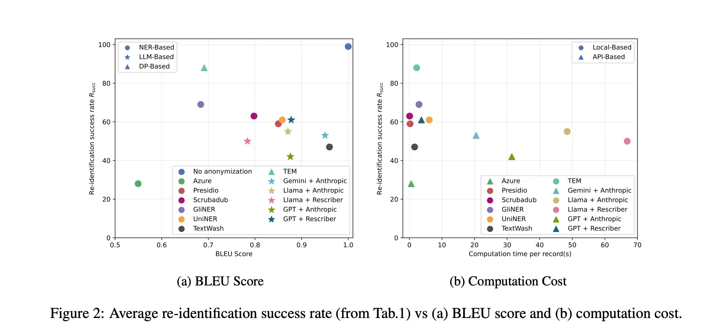 Benchmark comparison from the technical report